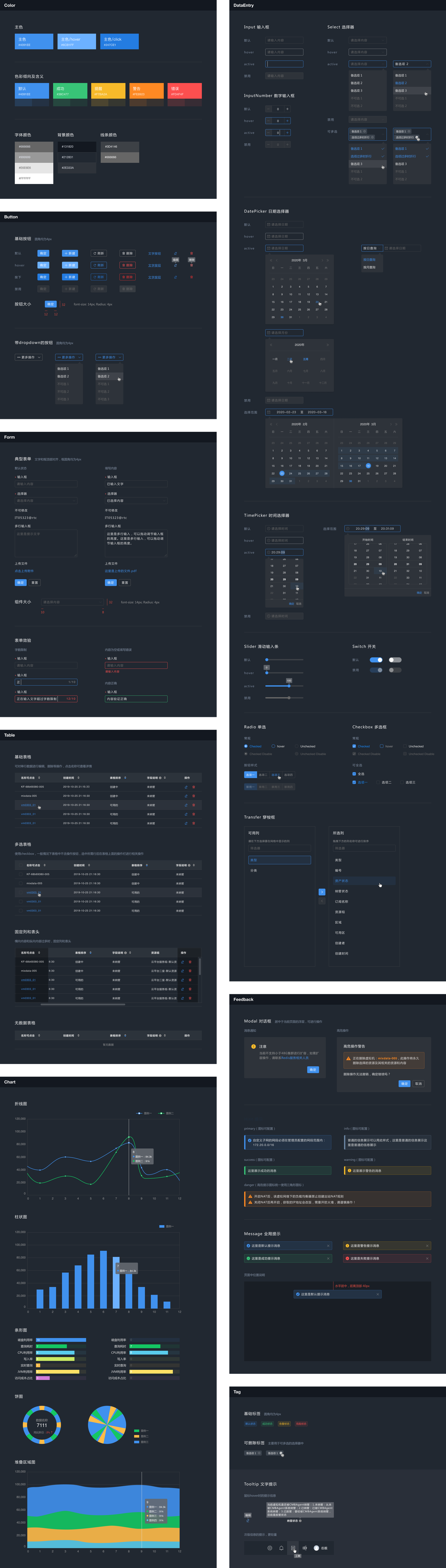 Redefining semantic colors for alerts, statuses, and data visualizations