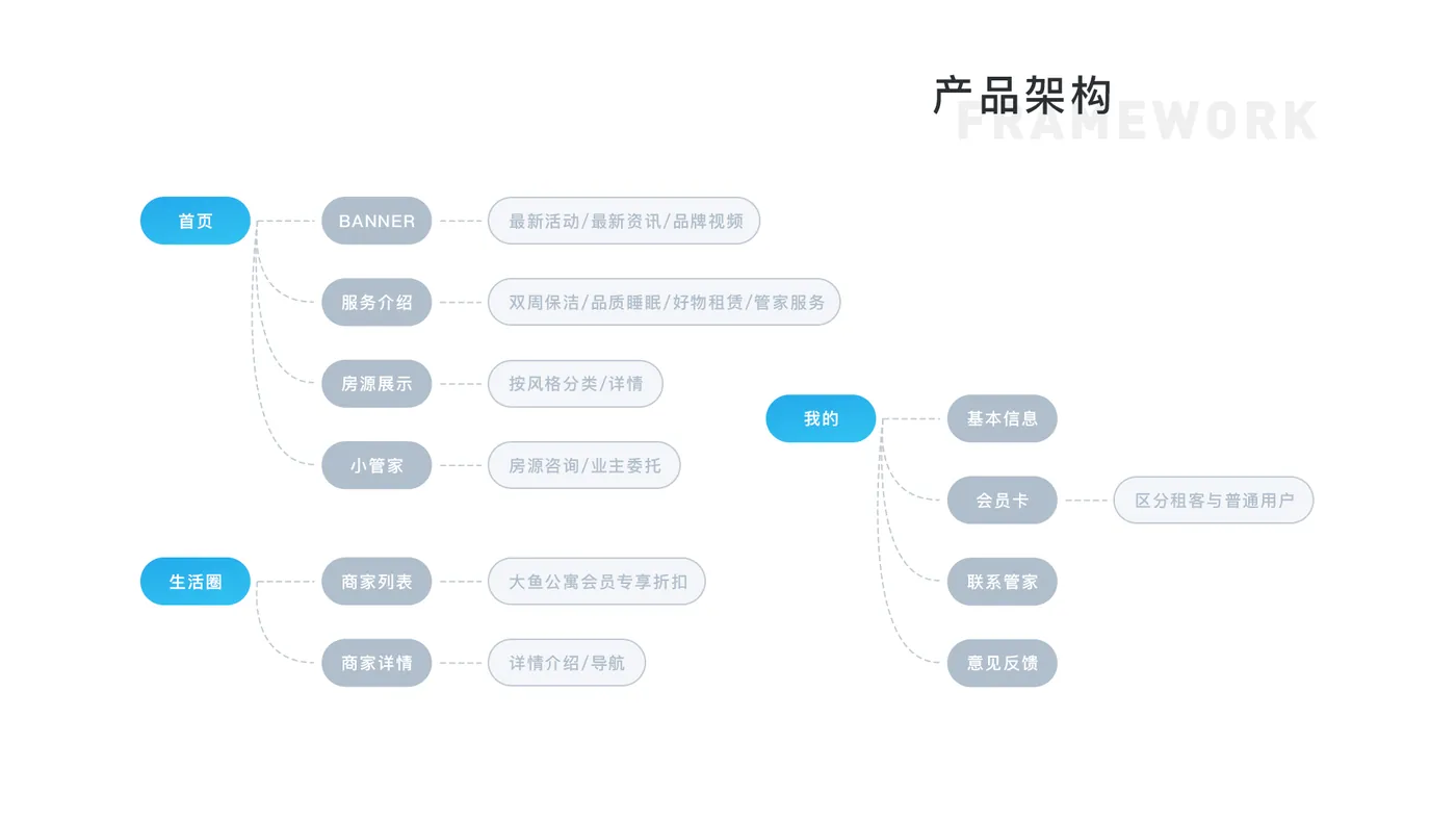 Mini-Program in WeChat — 2